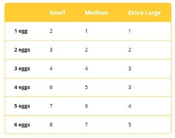 A chart indicating egg conversions for small, medium, and extra large eggs. 